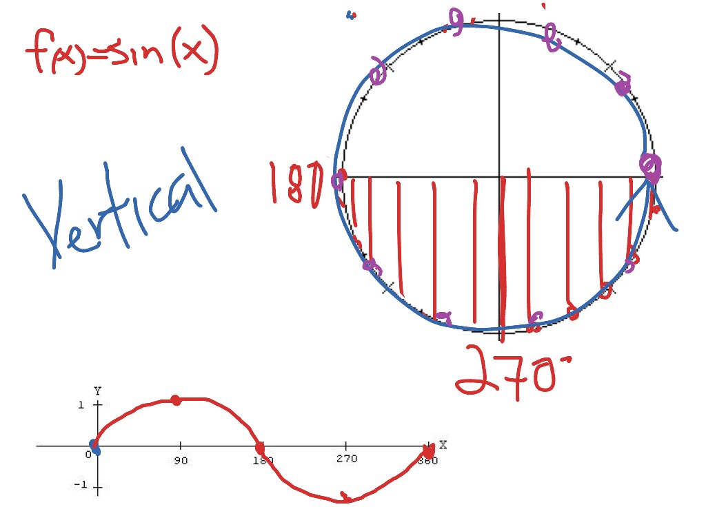 showme-integral-of-sin-squared-x