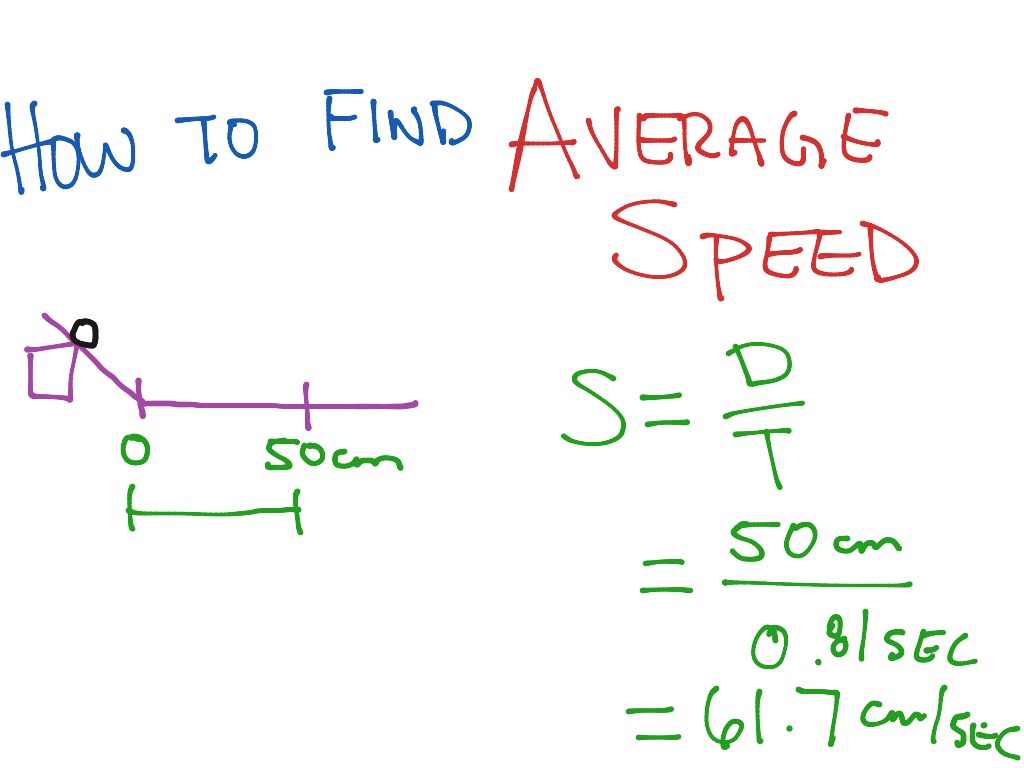 what is the formula for average speed