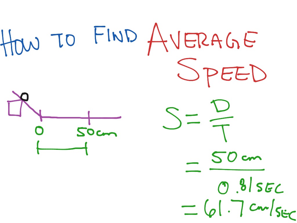 How To Calculate Average Speed Math ShowMe