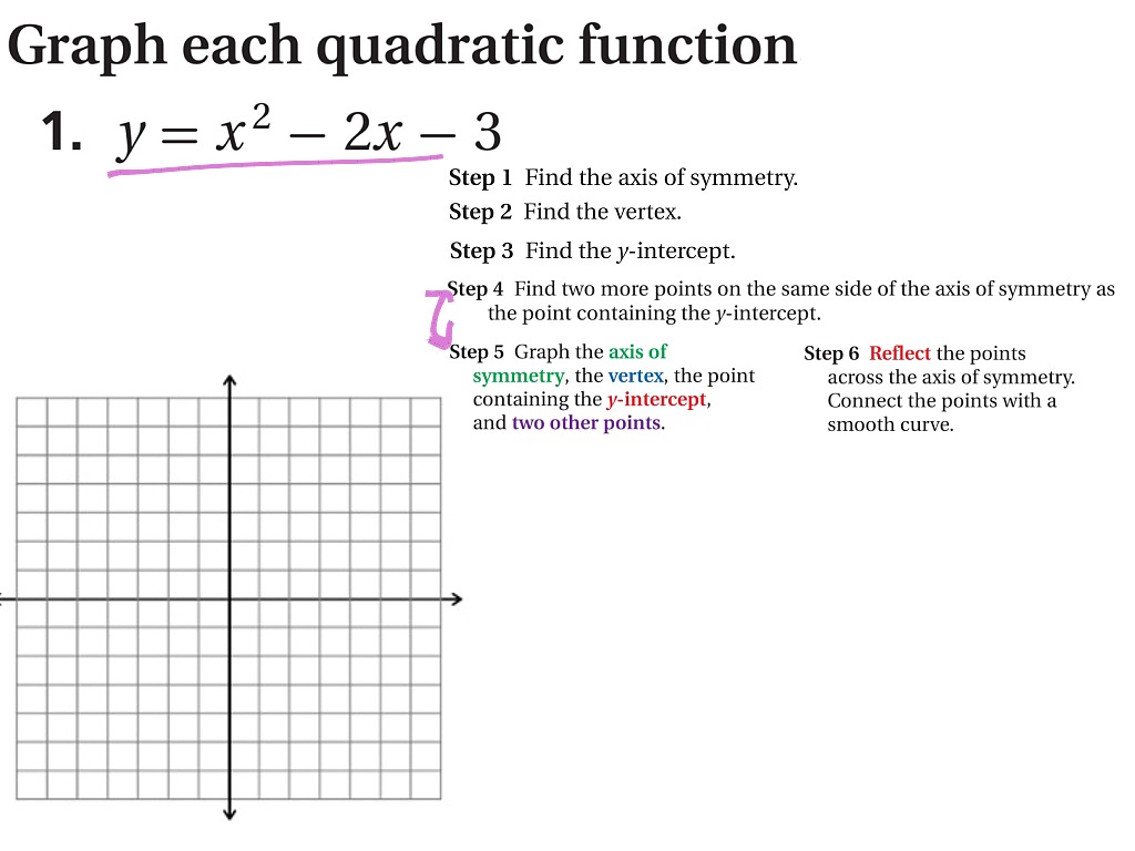 Graphing Quadratic Functions 92 Lessons Tes Teach