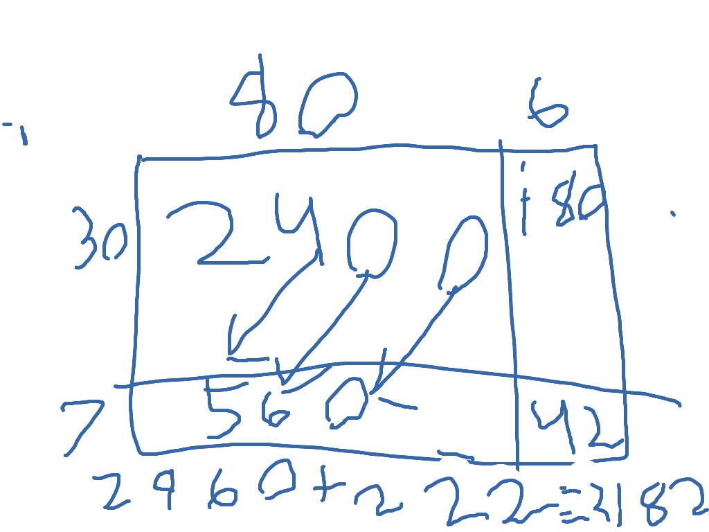 Box method Math ShowMe