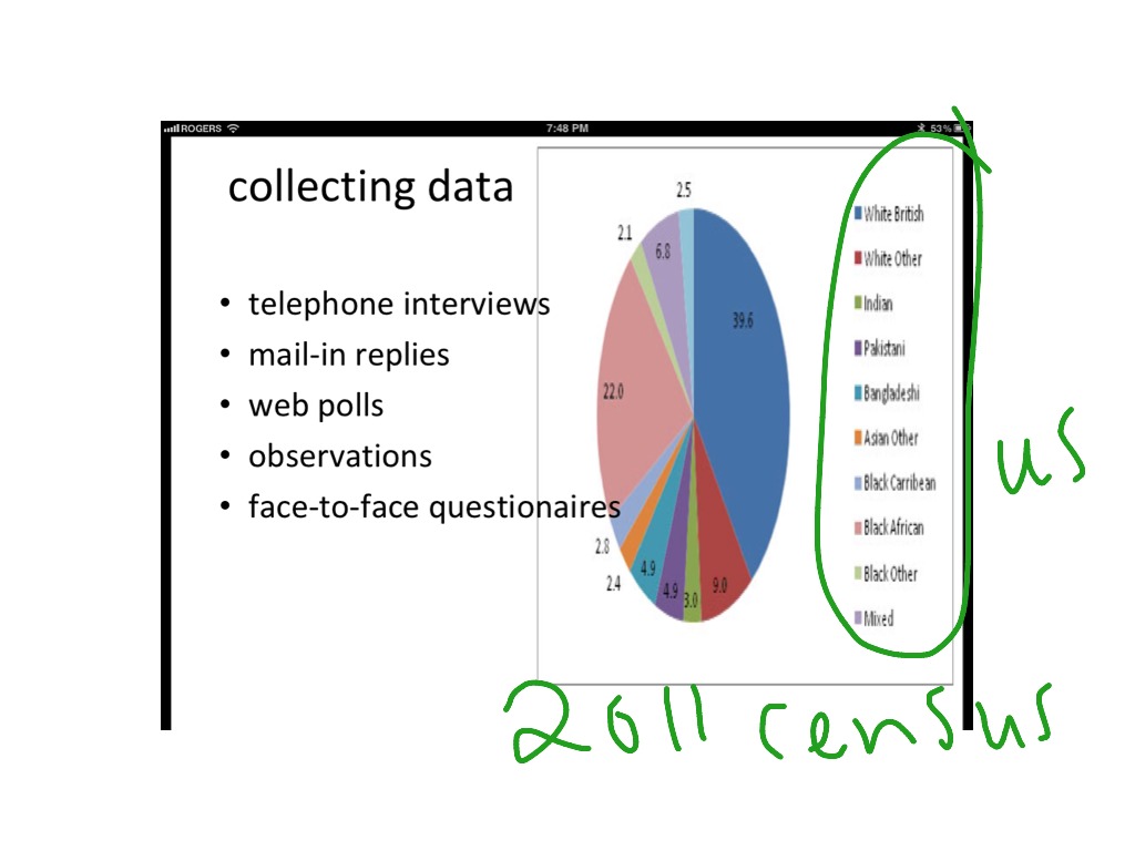 Sample Or Census Math ShowMe