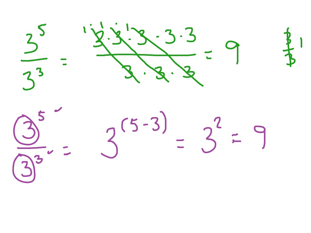 Quotient law | Math | ShowMe