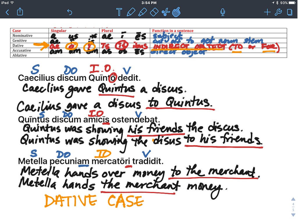 How To Use The Dative Case Language Latin Grammar Latin ShowMe