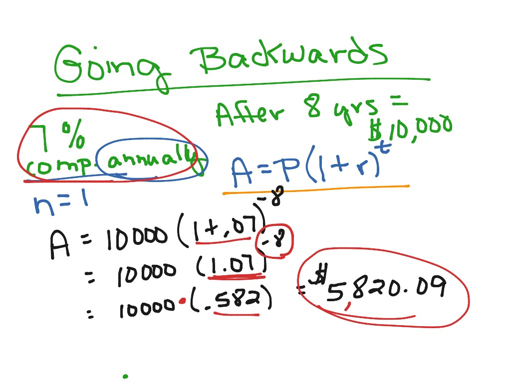 What Is Compound Interest Algebra 2