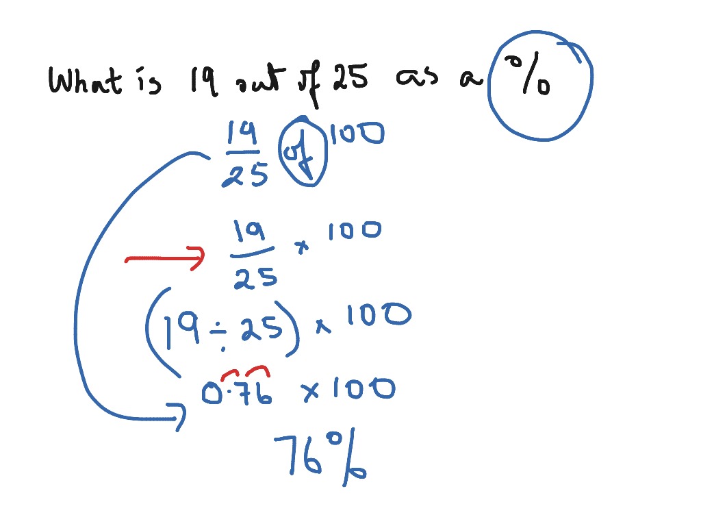 Finding an amount as a % | Math, Arithmetic | ShowMe