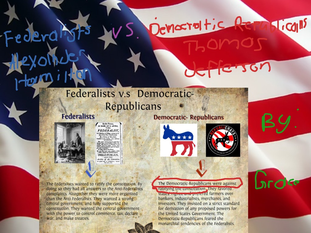 federalists vs republicans