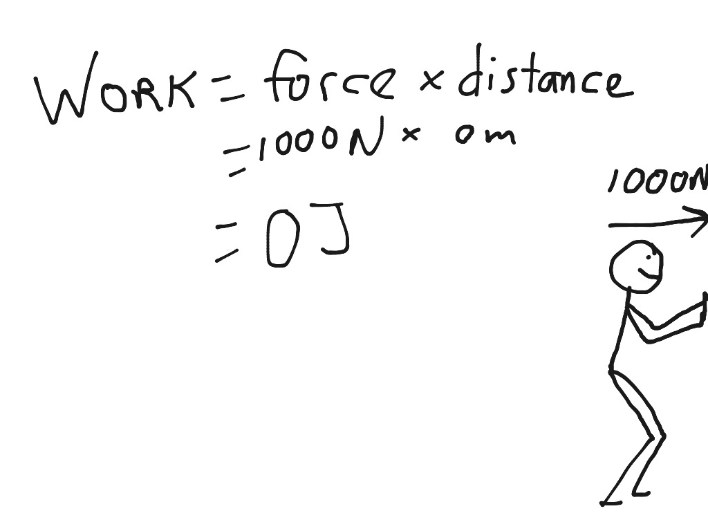 work physics
