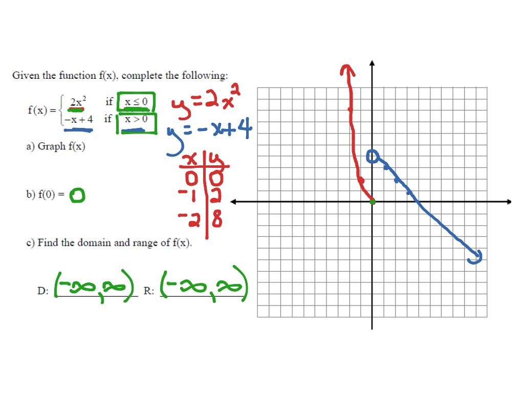 Precalc 2.1-2.2, # 13 | Math, Precalculus, Linear Relations and ...