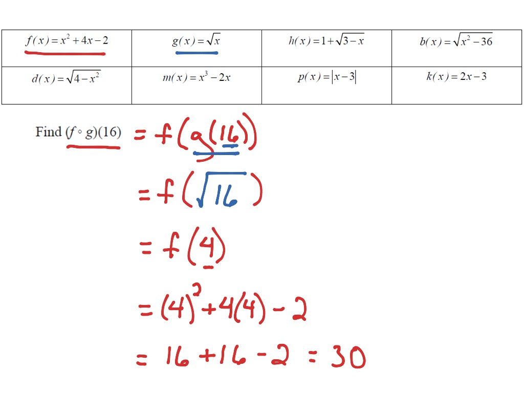 Precalc 2.4-2.7, #6 | Math, Precalculus | ShowMe