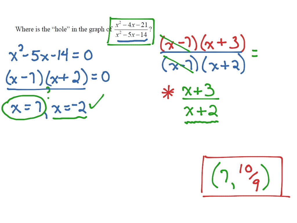 Precalc 3.1-3.5, #21 | Math, Precalculus | ShowMe