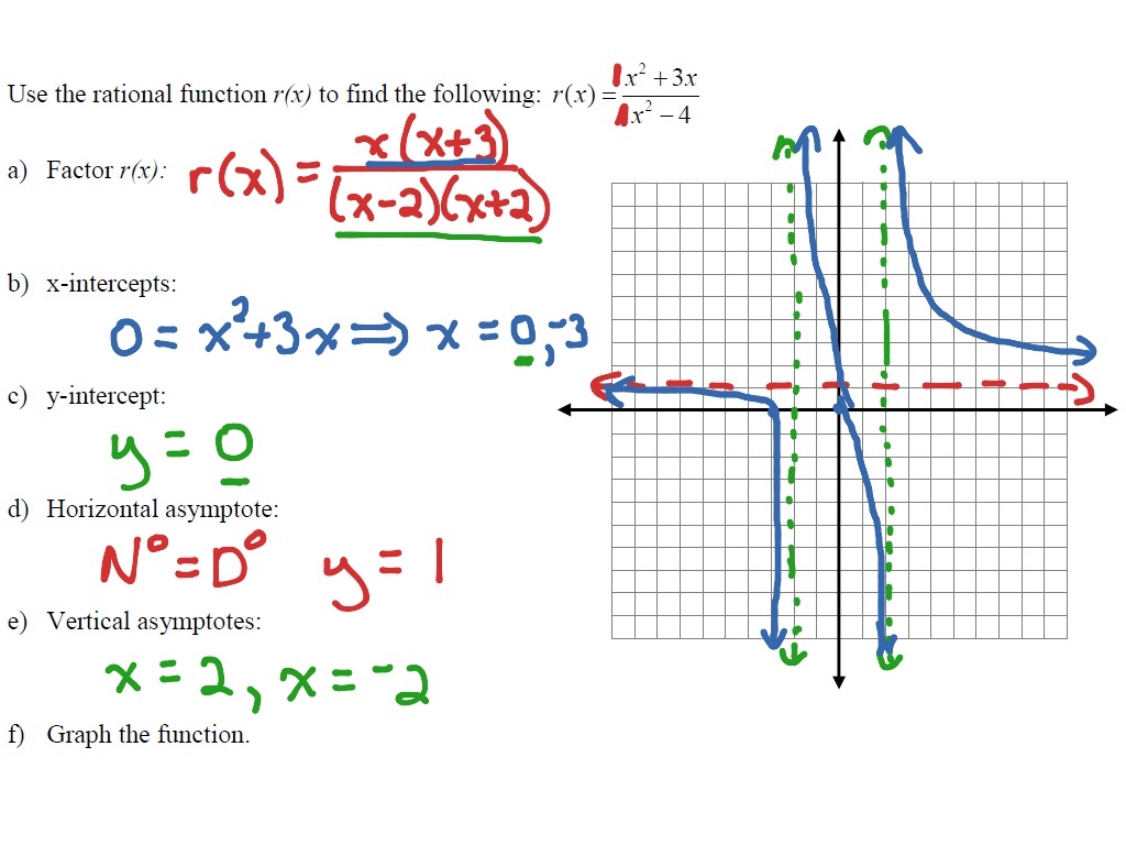 Precalc 3.1-3.5, #23 | Math, Precalculus | ShowMe