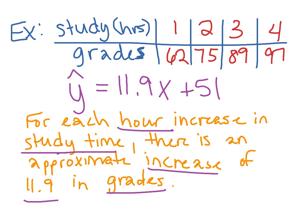 statistics-a-the-least-squares-regressions-line-or-lsrl-youtube