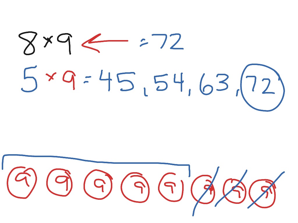 Skip Counting From A Known Fact Math ShowMe