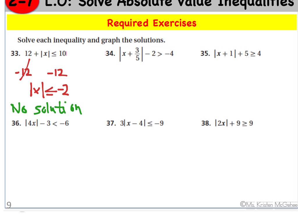 Absolute value inequalities no solution | Math | ShowMe