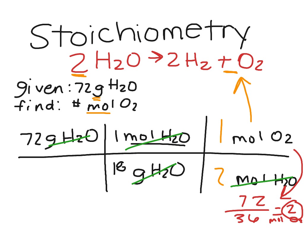 Stoichiometry Formulas Igcse