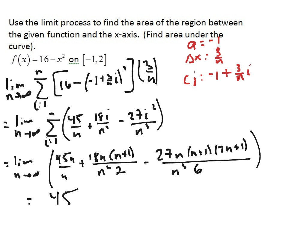 Limit Process Calculus Libracha 1954