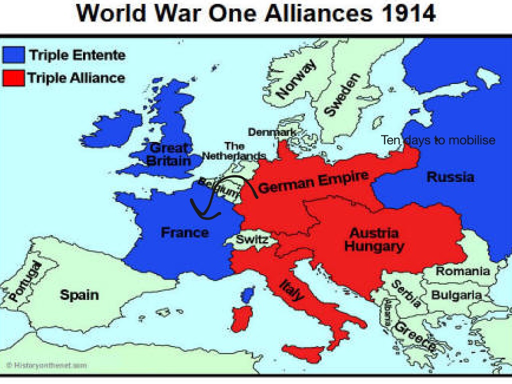 World war 1 | History, World History, World War I | ShowMe