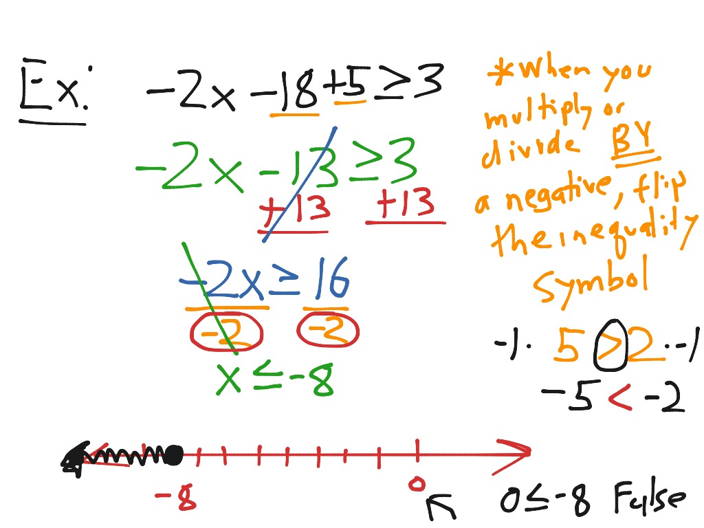 1.5 solving inequalities | Math | ShowMe