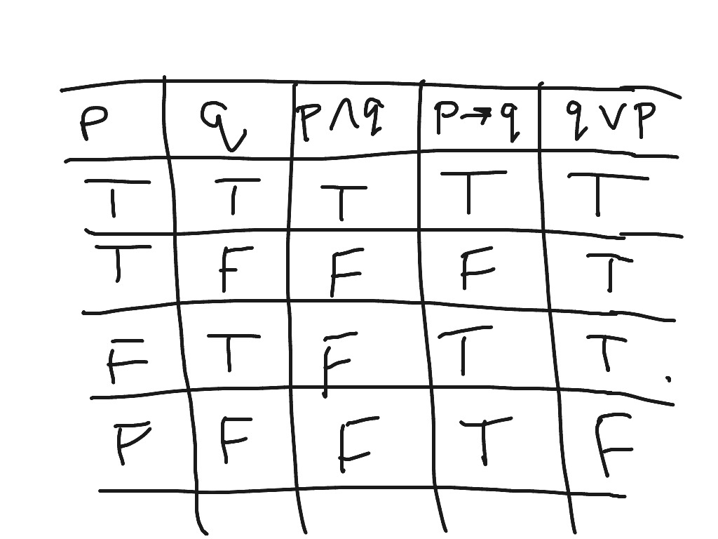 truth-table-geometry-math-showme