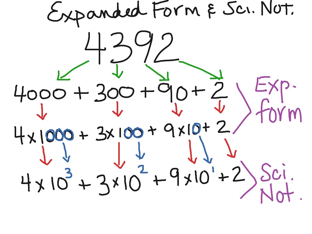 What Is Expanded Form Examples In Maths