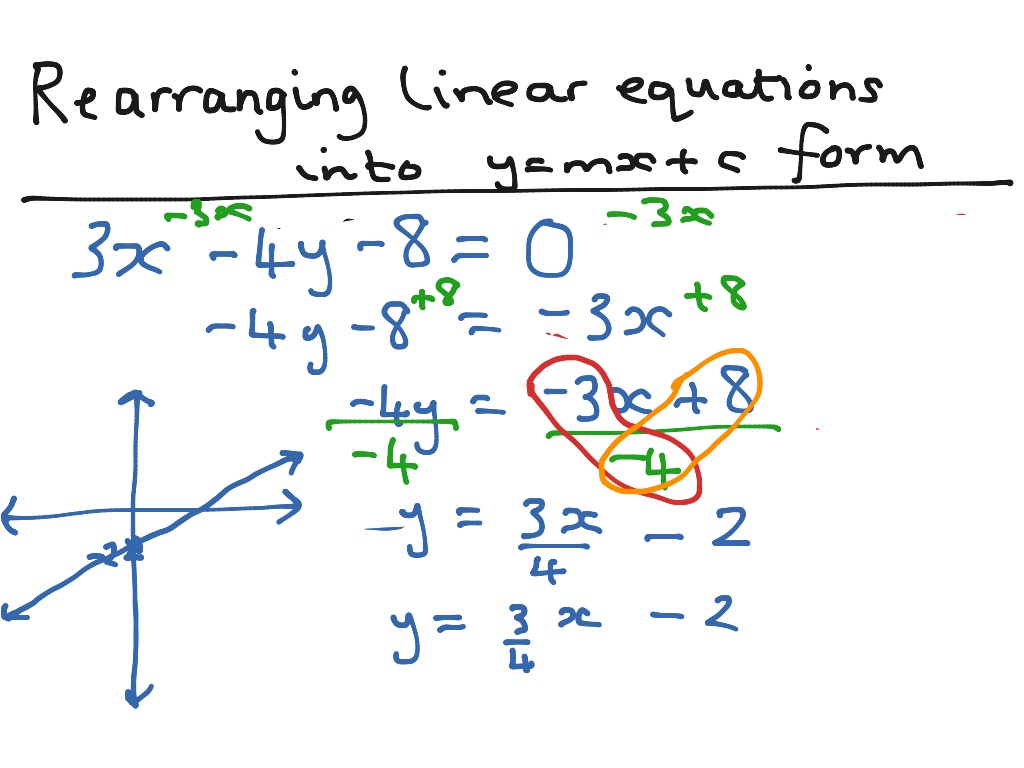 y = mx + c - Equation, Formula, Examples