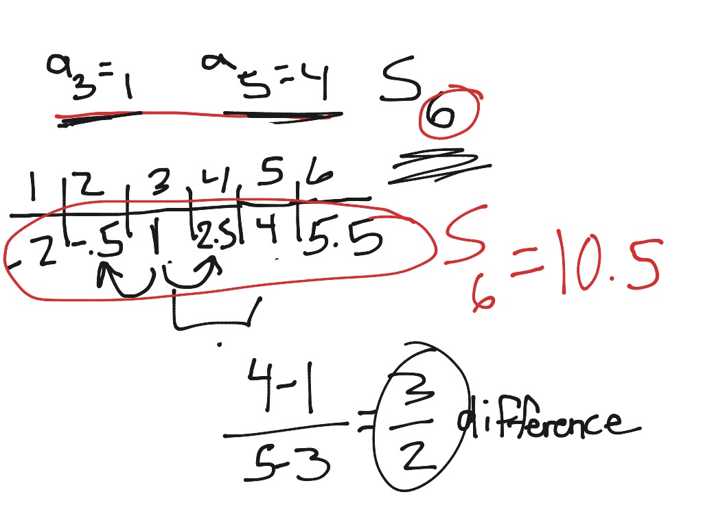 Arithmetic sequence quiz make ups week8mp3 | Math, Precalculus | ShowMe