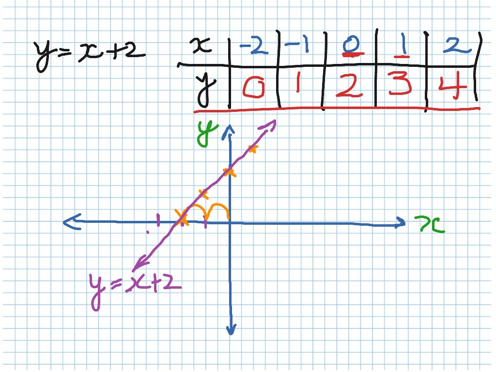 x divided by 3 equals 2 5