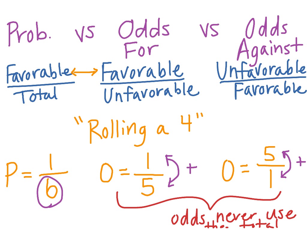 Odds versus Probability | Math | ShowMe