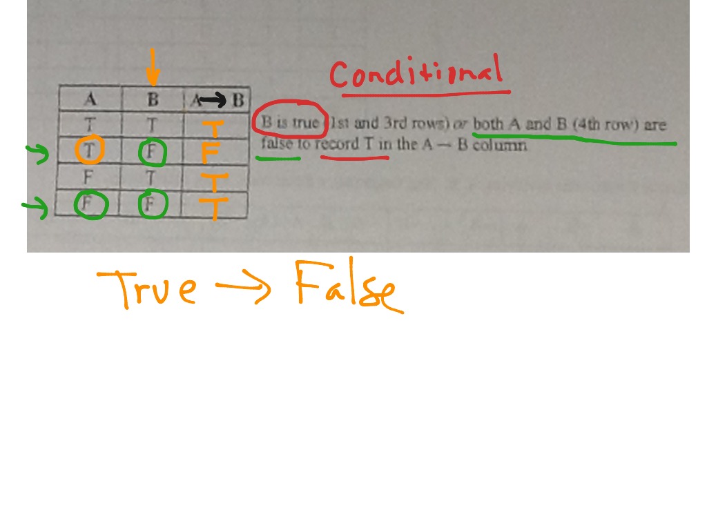 truth tables lesson geometry concepts youtube