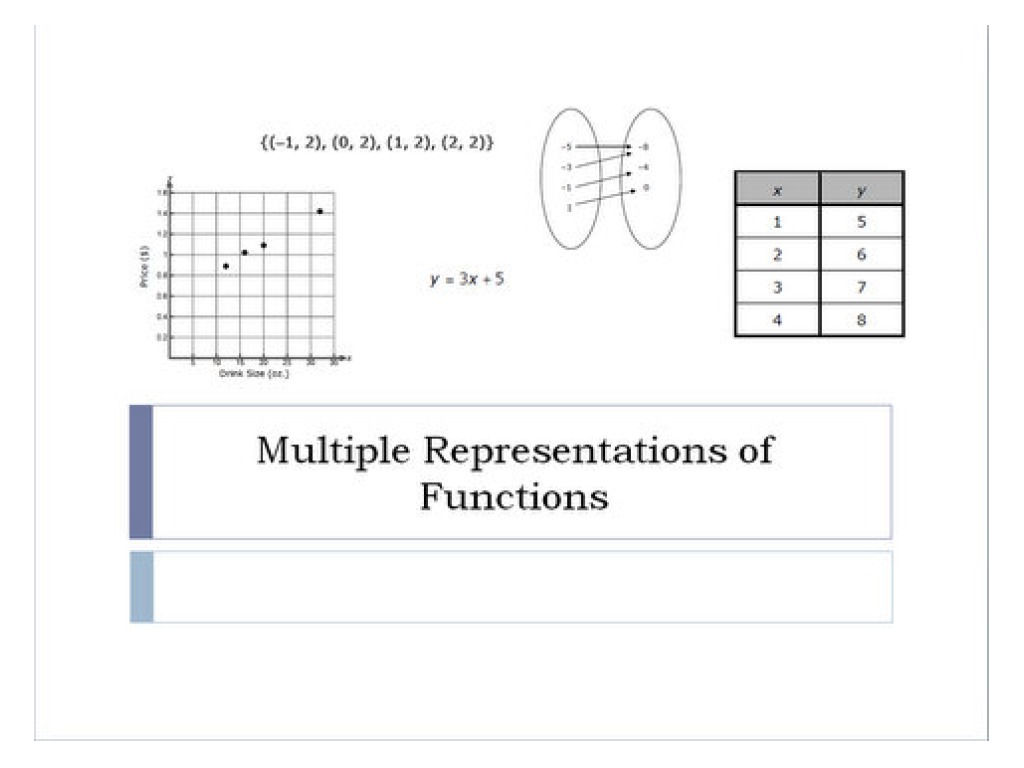 showme-multiple-representations-of-functions