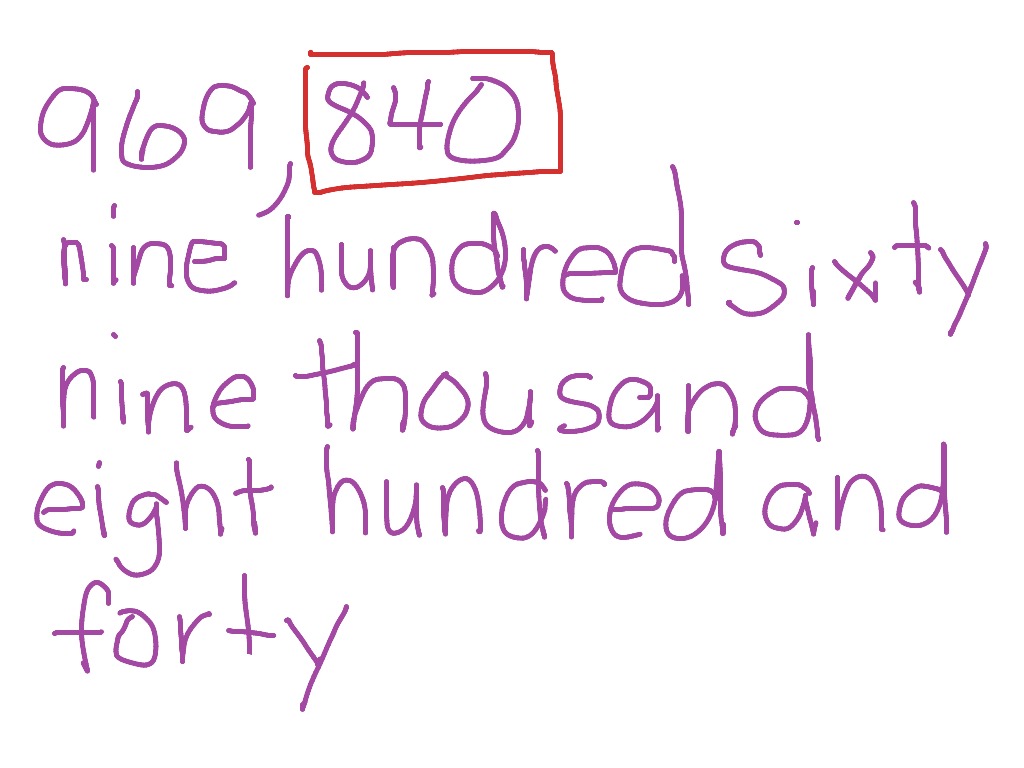 most-viewed-thumbnail