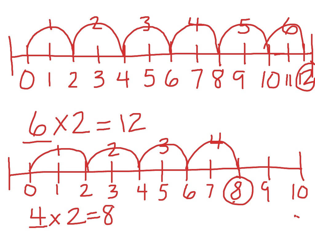 multiplying-using-a-number-line-math-showme