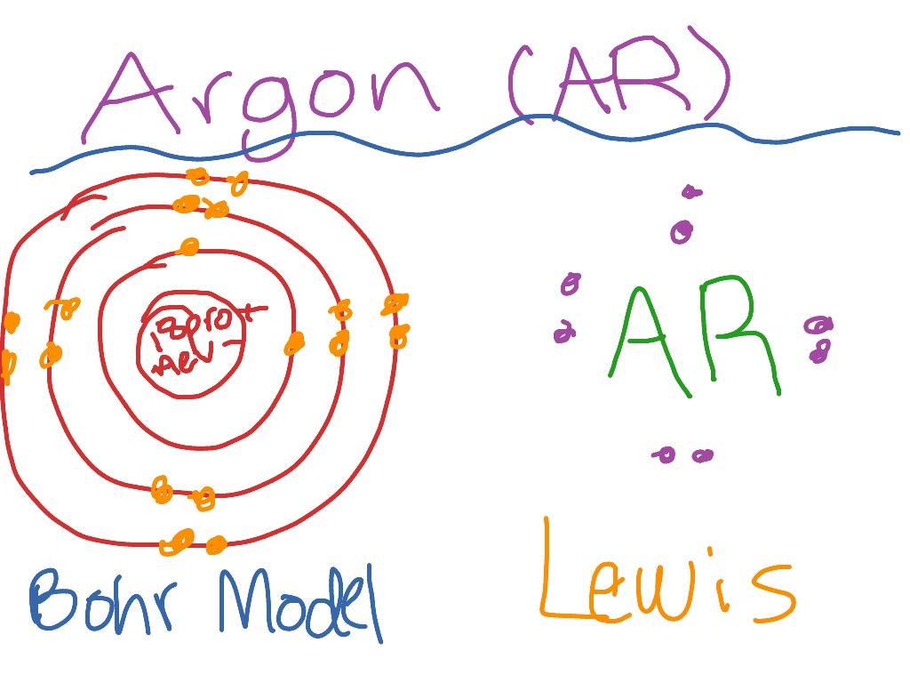 argon bohr model