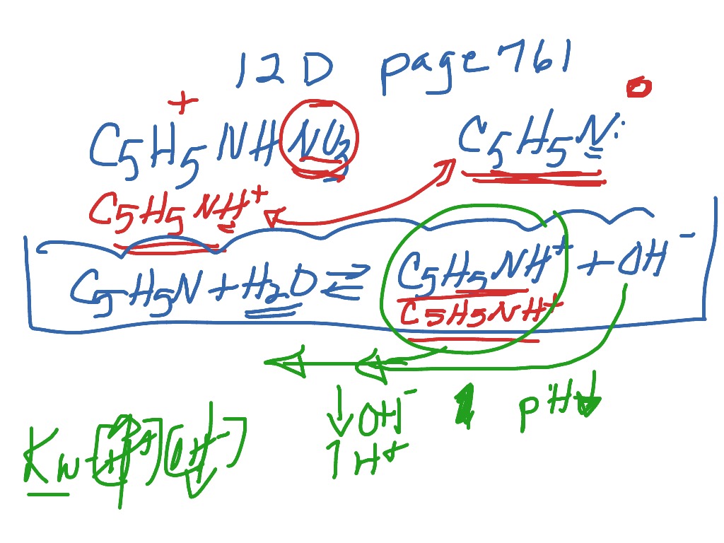 sr element common ion