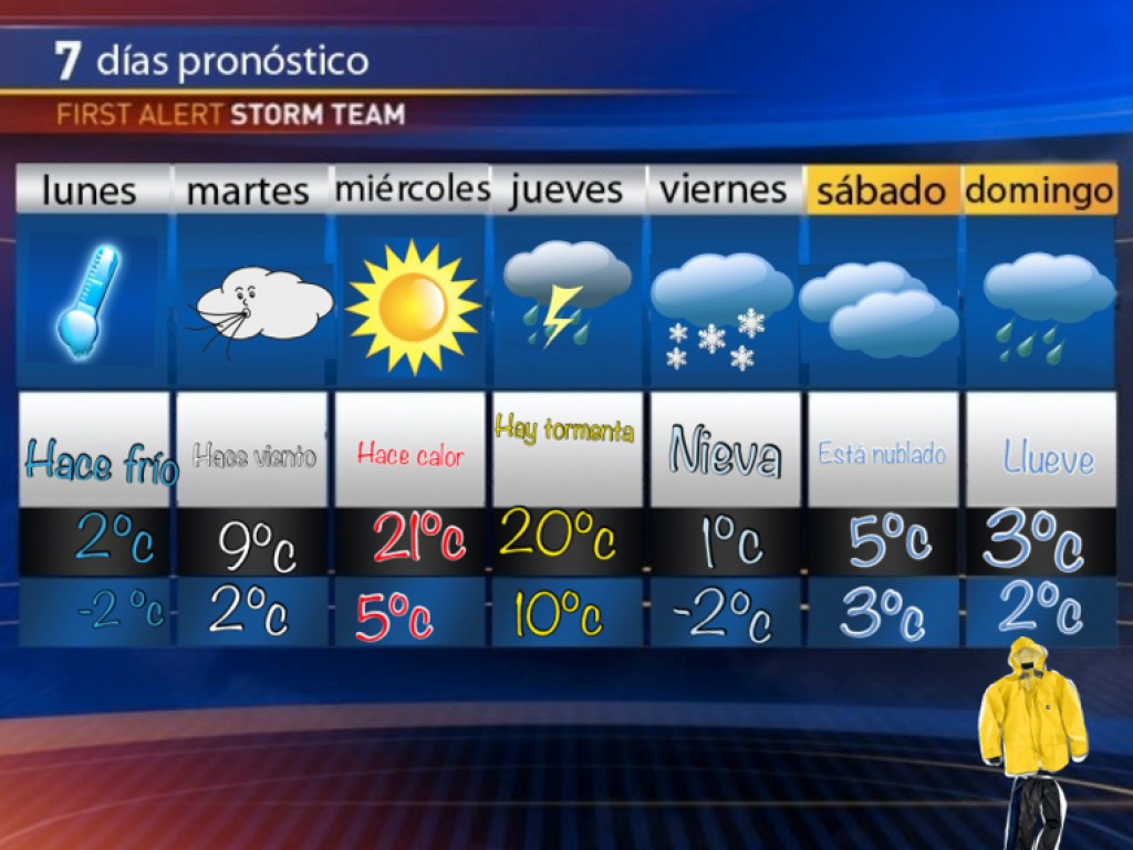 Weather Forecast Alex Language Spanish Spanish Vocabulary ShowMe