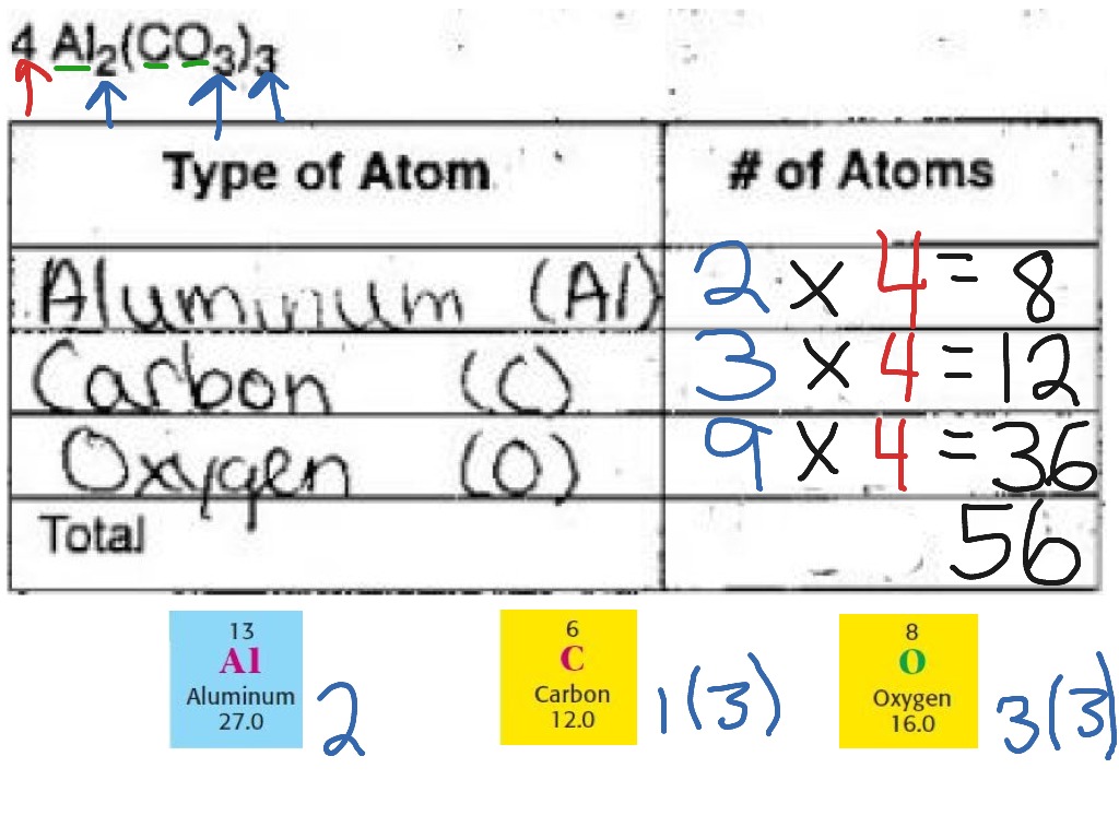 ShowMe - Counting atoms Regarding Counting Atoms Worksheet Answers
