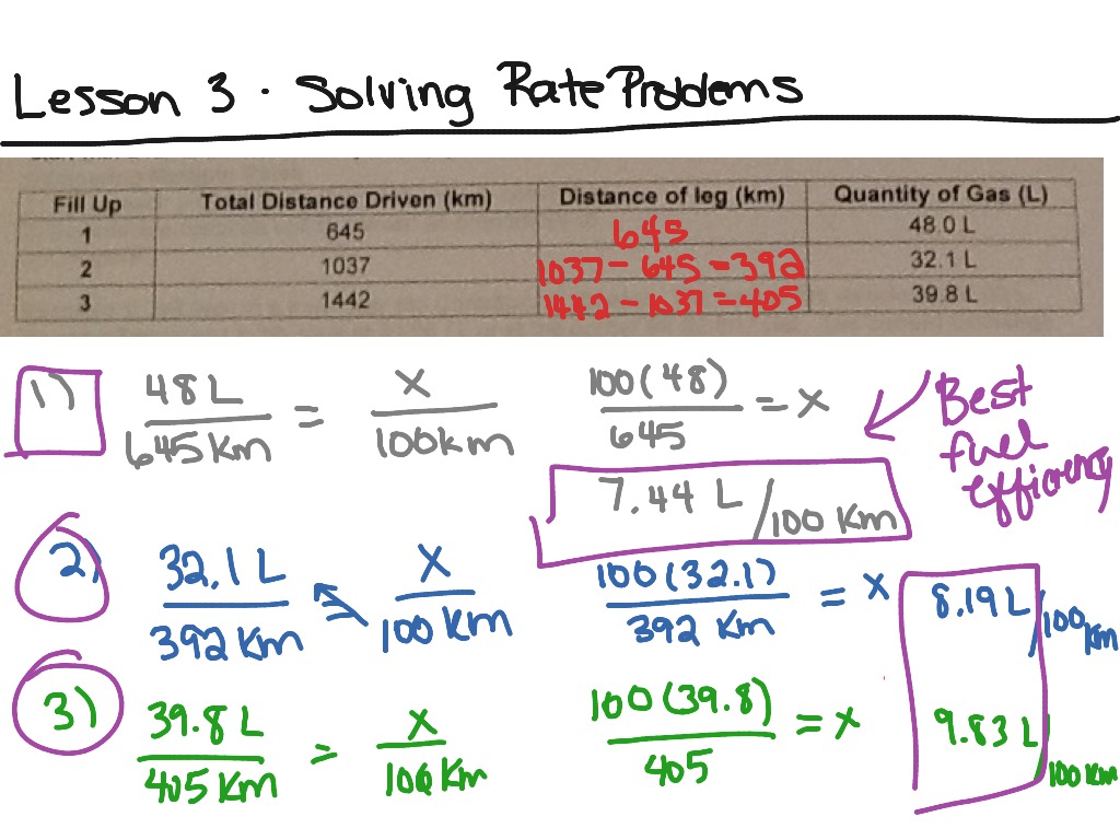 problem solving rate