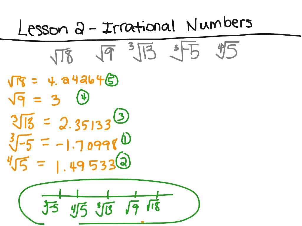 irrational numbers list