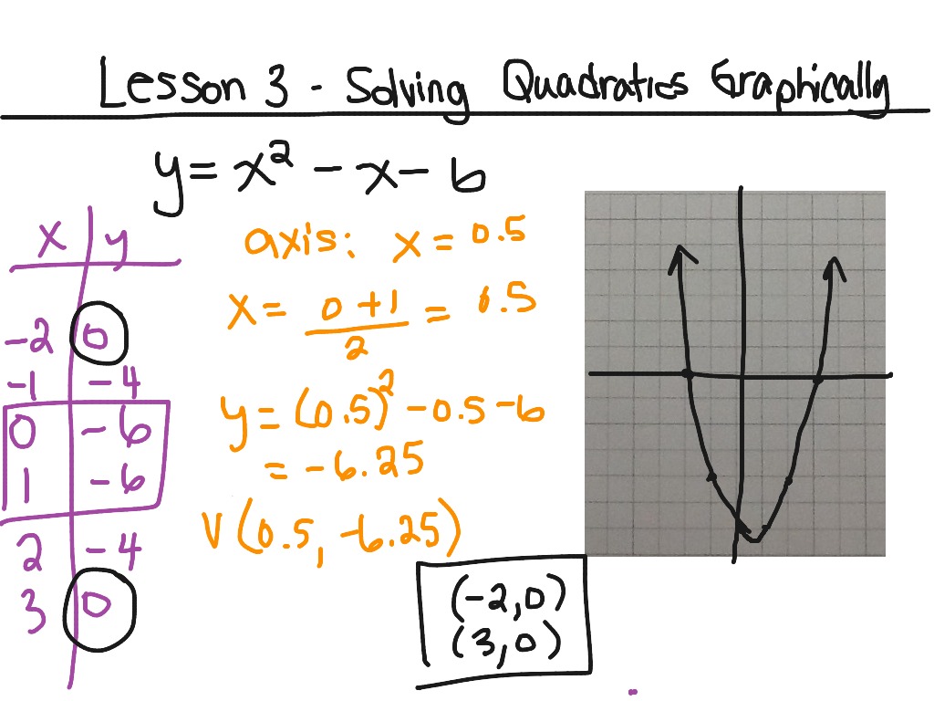 F20 - 8.3 - Solving Quadratic Equations Graphically | Math | ShowMe