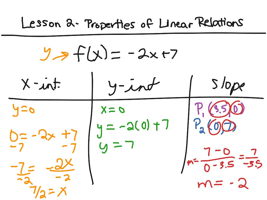 what are the properties of linear equations