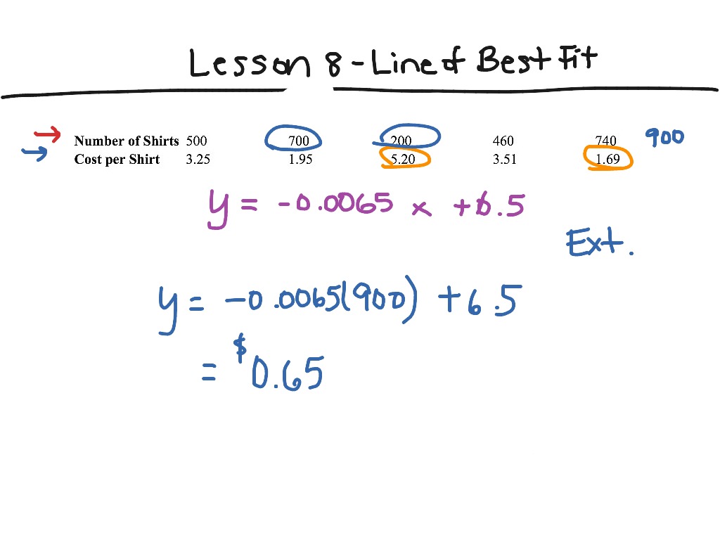 engaging-math-dynamic-web-sketches