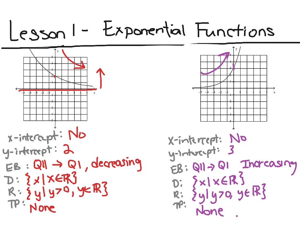 F30 - 5.1 - Exponential Functions | Math | ShowMe