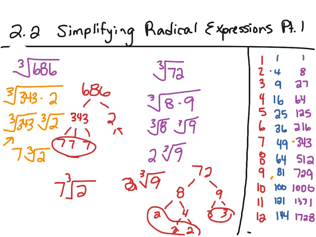 simplifying radical expressions
