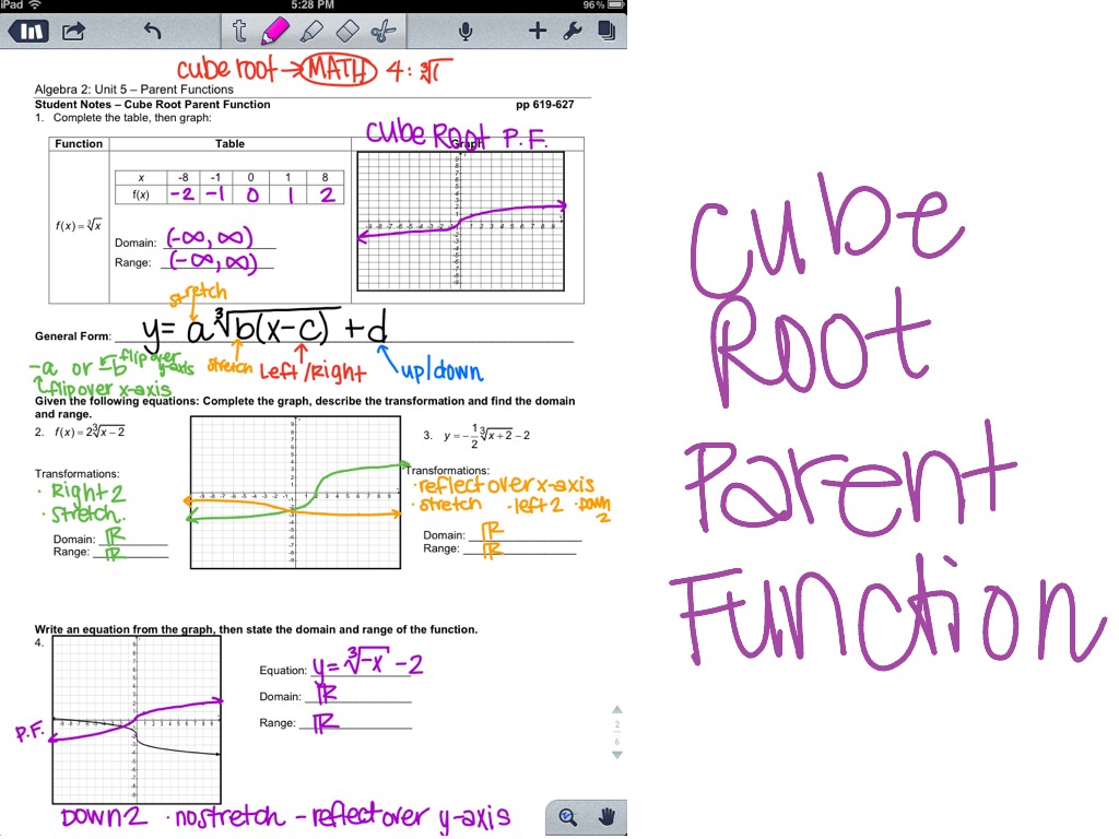 cube root function equation