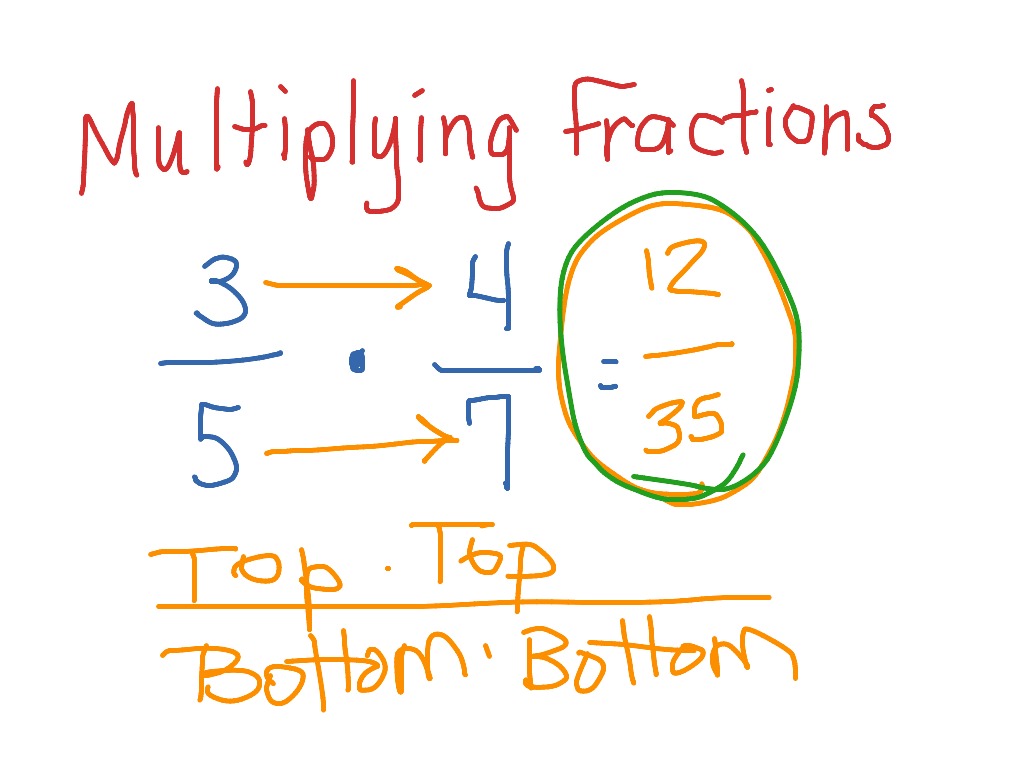 Multiplying Fractions 