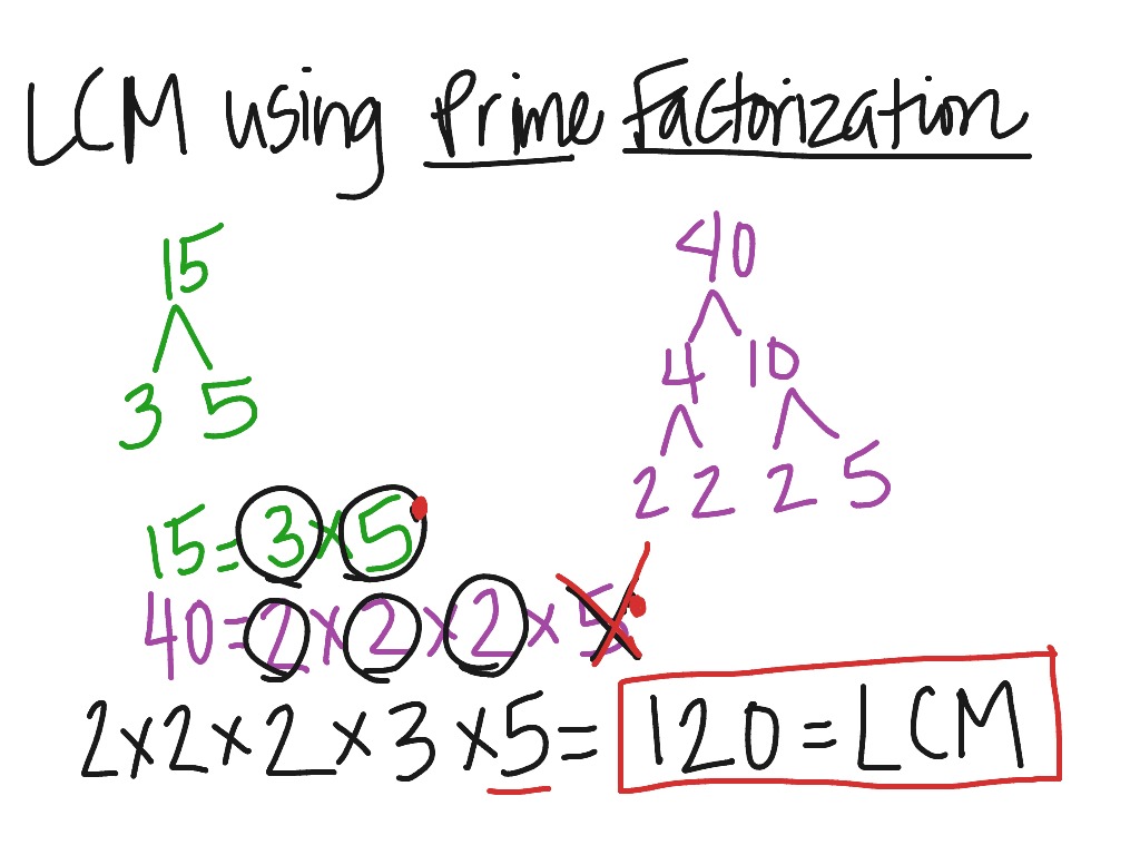 showme-lcm-using-prime-factorization