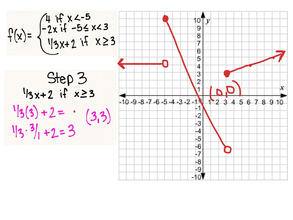 piecewise functions examples and answers