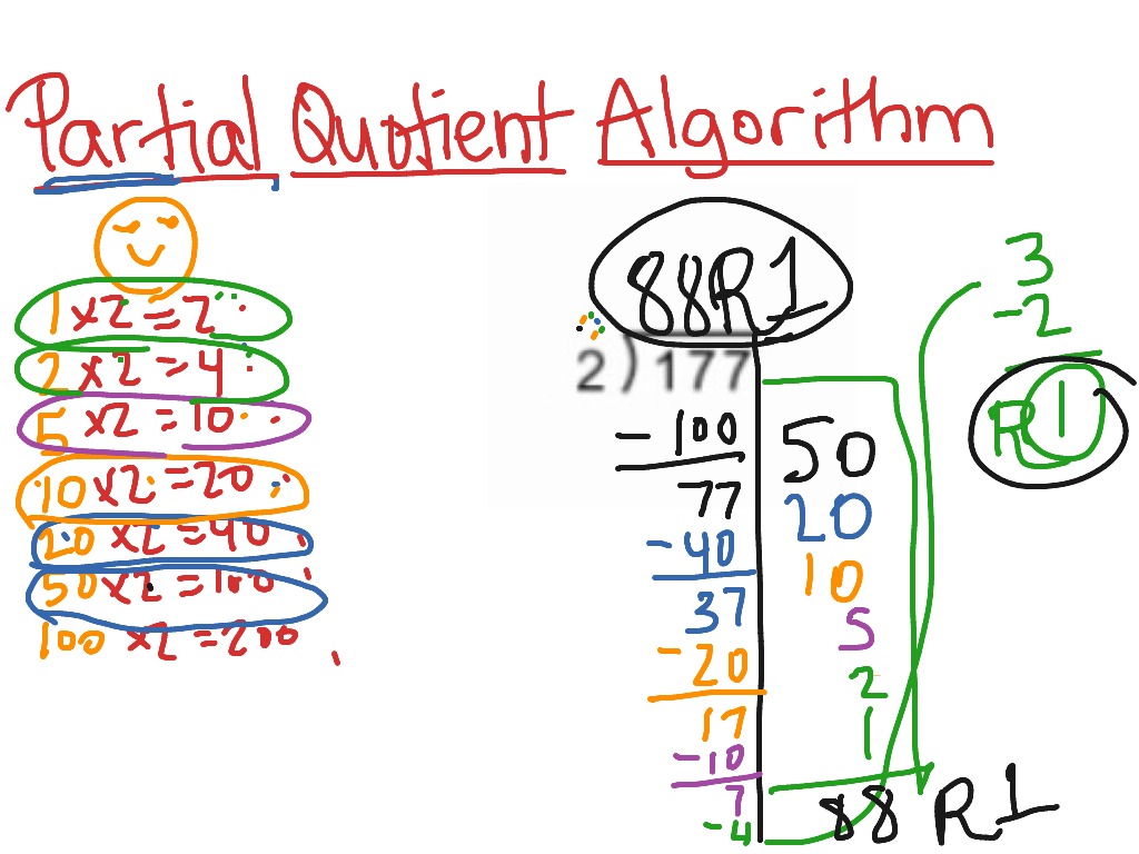 ShowMe Partial Quotient Division For 4th Grade