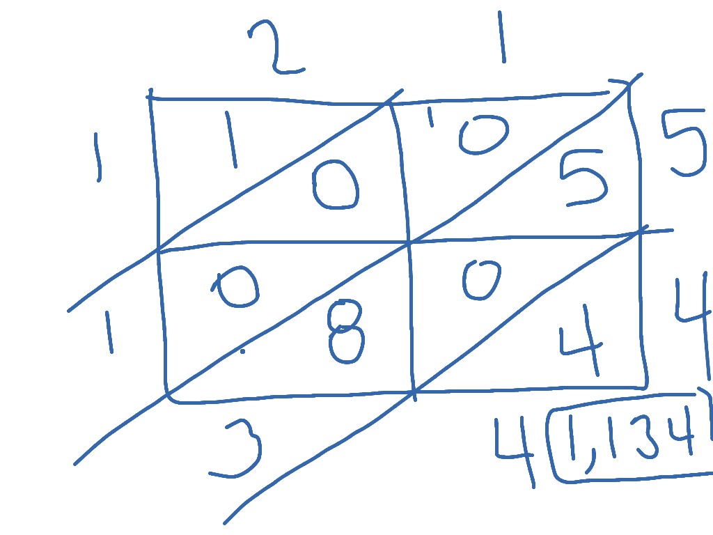 ju lattice math